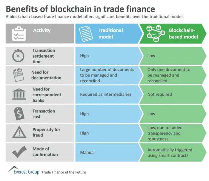 How Blockchain Technology Transforms Business | SEO Brand
