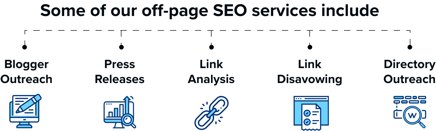 Off-Page SEO: what is it & what are it's types